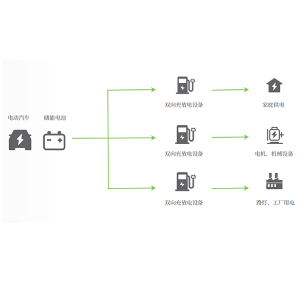 V2L離網(wǎng)供電、應(yīng)急用電解決方案