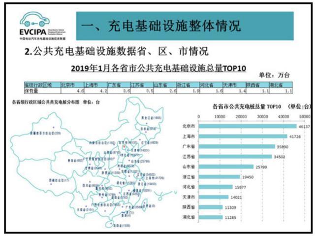 充電樁市場(chǎng)分析報(bào)告，鴻嘉利交貨數(shù)量喜人(圖2)