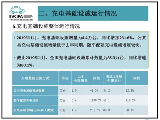 充電樁市場(chǎng)分析報(bào)告，鴻嘉利交貨數(shù)量喜人(圖1)