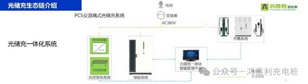 鴻嘉利攜手共創(chuàng)：賦能生態(tài)合作，共創(chuàng)光儲充高質(zhì)量發(fā)展新紀元(圖9)