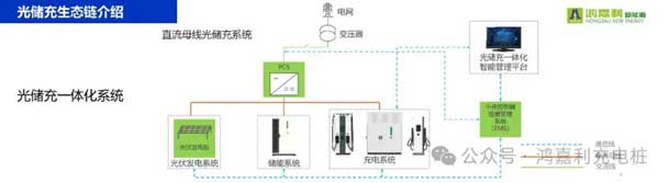 鴻嘉利攜手共創(chuàng)：賦能生態(tài)合作，共創(chuàng)光儲充高質(zhì)量發(fā)展新紀元(圖10)