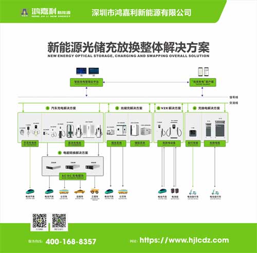 新能源電動汽車充電樁解決方案(圖1)