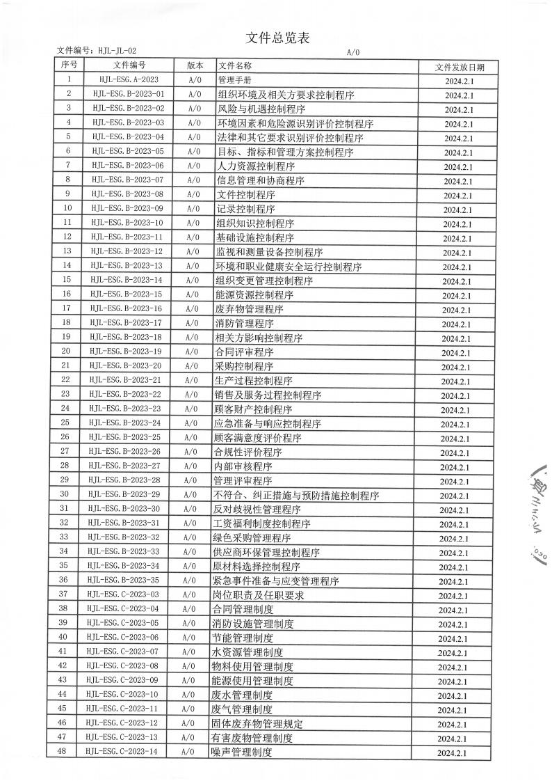 企業(yè)ESG與可持續(xù)發(fā)展報(bào)告及ESG基礎(chǔ)運(yùn)行記錄(圖5)