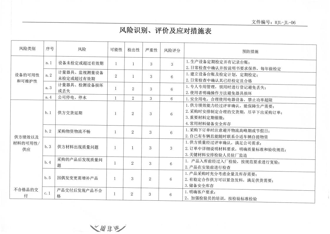 企業(yè)ESG與可持續(xù)發(fā)展報(bào)告及ESG基礎(chǔ)運(yùn)行記錄(圖10)