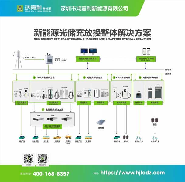 實力登榜！鴻嘉利攜手充充有電入圍2025中國充換電行業(yè)十大品牌評選(圖3)