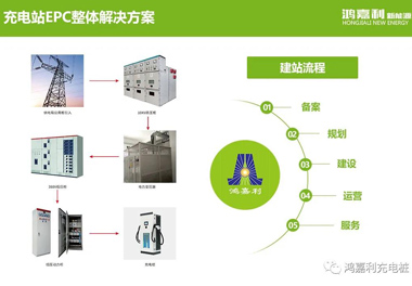 感恩有您，鴻嘉利新能源2021深圳國(guó)際充電站（樁）設(shè)備展完美落幕(圖8)
